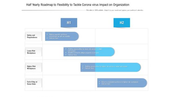 Half Yearly Roadmap To Flexibility To Tackle Corona Virus Impact On Organization Structure