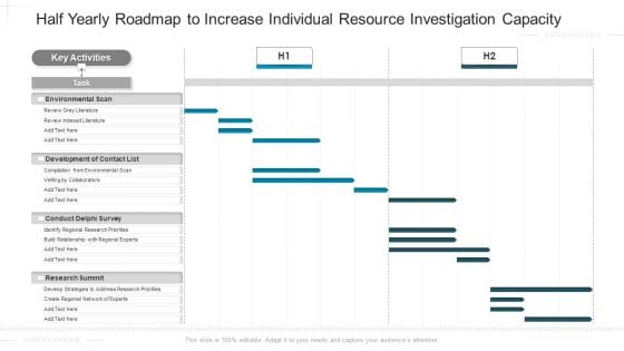 Half Yearly Roadmap To Increase Individual Resource Investigation Capacity Slides