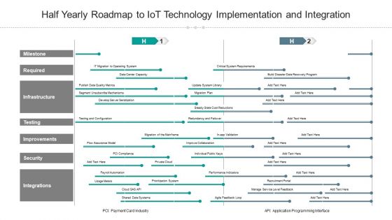 Half Yearly Roadmap To Iot Technology Implementation And Integration Themes Half Yearly Roadmap To Iot Technology Implementation And Integration Themes