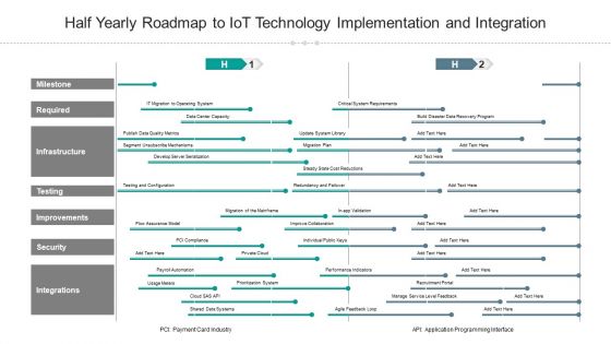 Half Yearly Roadmap To Iot Technology Implementation And Integration Themes