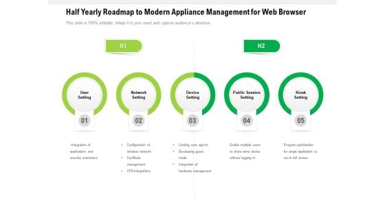 Half Yearly Roadmap To Modern Appliance Management For Web Browser Designs