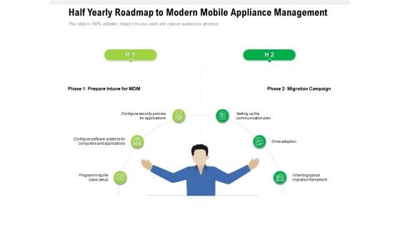 Half Yearly Roadmap To Modern Mobile Appliance Management Download