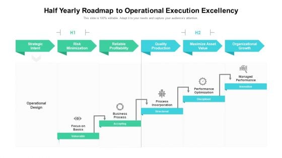 Half Yearly Roadmap To Operational Execution Excellency Formats Half Yearly Roadmap To Operational Execution Excellency Formats