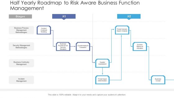 Half Yearly Roadmap To Risk Aware Business Function Management Structure PDF Half Yearly Roadmap To Risk Aware Business Function Management Structure PDF