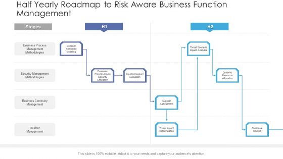 Half Yearly Roadmap To Risk Aware Business Function Management Structure PDF