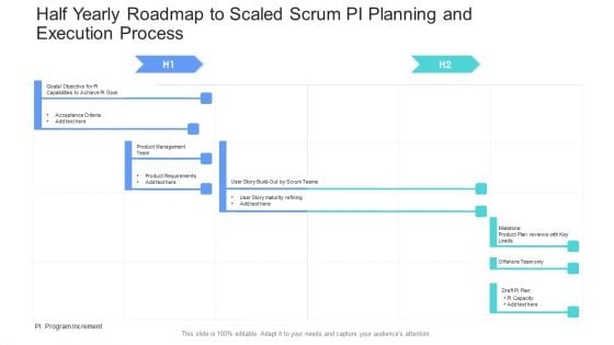 Half Yearly Roadmap To Scaled Scrum PI Planning And Execution Process Elements