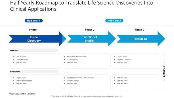Half Yearly Roadmap To Translate Life Science Discoveries Into Clinical Applications Designs Half Yearly Roadmap To Translate Life Science Discoveries Into Clinical Applications Designs