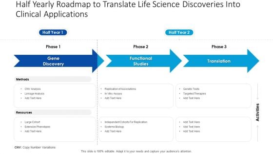 Half Yearly Roadmap To Translate Life Science Discoveries Into Clinical Applications Designs