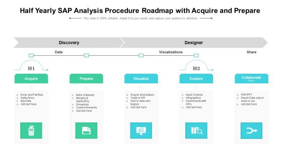 Half Yearly SAP Analysis Procedure Roadmap With Acquire Infographics