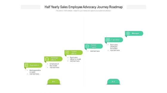 Half Yearly Sales Employee Advocacy Journey Roadmap Structure