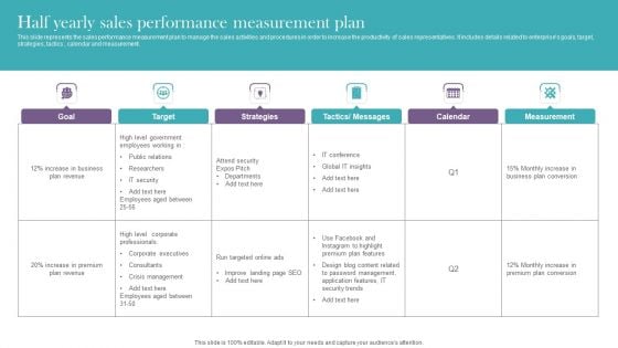 Half Yearly Sales Performance Measurement Plan Elements PDF