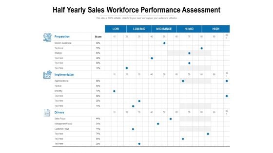 Half Yearly Sales Workforce Performance Assessment Ppt PowerPoint Presentation Icon Mockup PDF