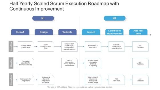 Half Yearly Scaled Scrum Execution Roadmap With Continuous Improvement Information