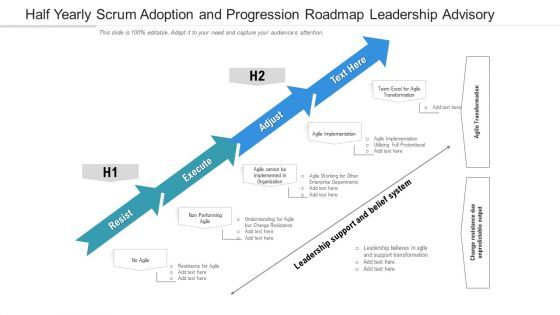 Half Yearly Scrum Adoption And Progression Roadmap Leadership Advisory Pictures