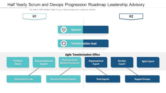 Half Yearly Scrum And Devops Progression Roadmap Leadership Advisory Slides