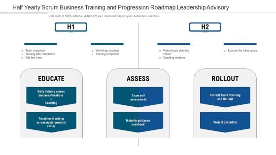 Half Yearly Scrum Business Training And Progression Roadmap Leadership Advisory Guidelines