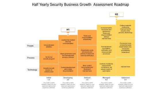 Half Yearly Security Business Growth Assessment Roadmap Elements