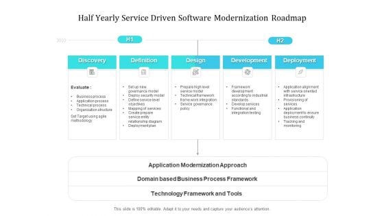 Half Yearly Service Driven Software Modernization Roadmap Designs