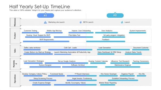 Half Yearly Set Up Timeline Pictures