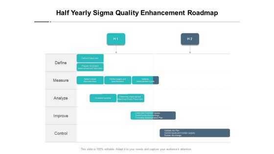 Half Yearly Sigma Quality Enhancement Roadmap Ideas