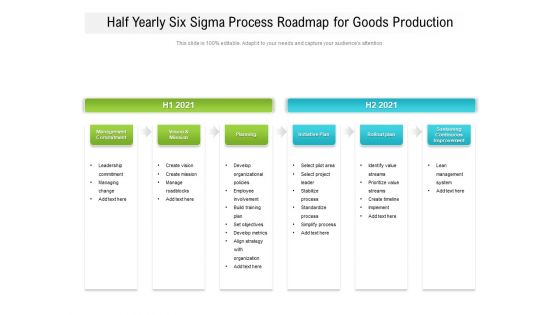 Half Yearly Six Sigma Process Roadmap For Goods Production Pictures