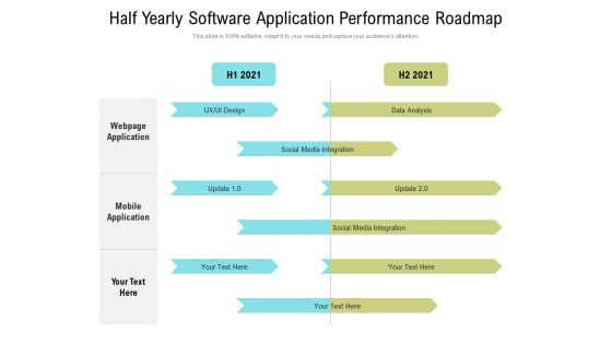 Half Yearly Software Application Performance Roadmap Rules