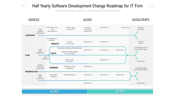 Half Yearly Software Development Change Roadmap For It Firm Guidelines