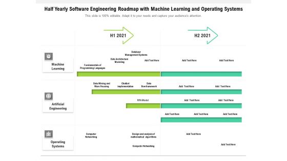 Half Yearly Software Engineering Roadmap With Machine Learning And Operating Systems Topics