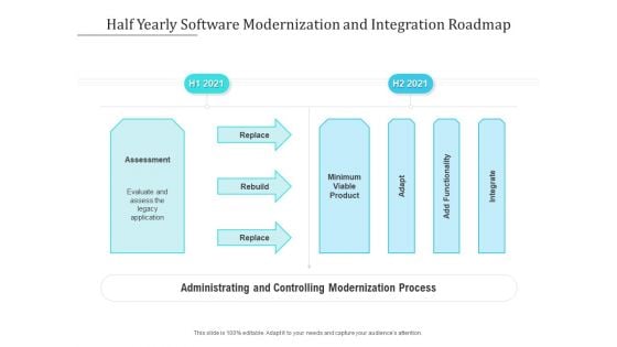 Half Yearly Software Modernization And Integration Roadmap Brochure