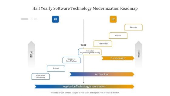 Half Yearly Software Technology Modernization Roadmap Graphics