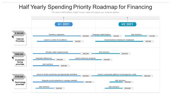 Half Yearly Spending Priority Roadmap For Financing Background