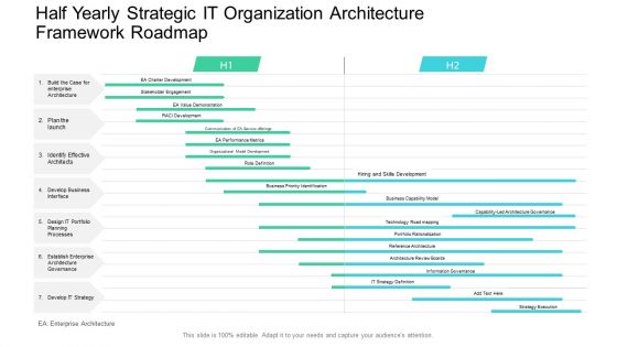 Half Yearly Strategic IT Organization Architecture Framework Roadmap Inspiration PDF