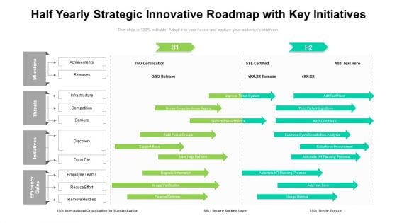 Half Yearly Strategic Innovative Roadmap With Key Initiatives Demonstration Half Yearly Strategic Innovative Roadmap With Key Initiatives Demonstration