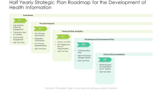 Half Yearly Strategic Plan Roadmap For The Development Of Health Information Inspiration