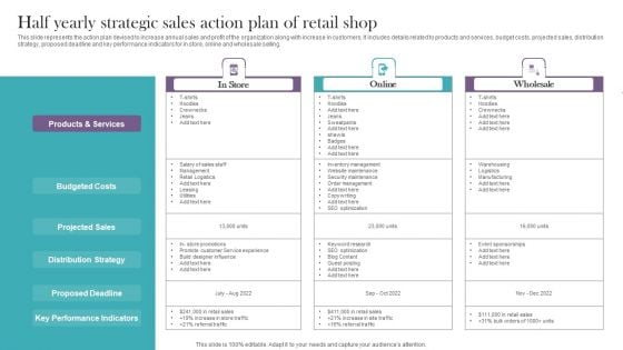 Half Yearly Strategic Sales Action Plan Of Retail Shop Formats PDF Half Yearly Strategic Sales Action Plan Of Retail Shop Formats PDF