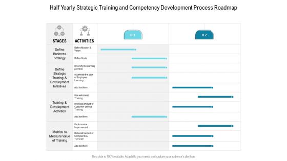 Half Yearly Strategic Training And Competency Development Process Roadmap Structure