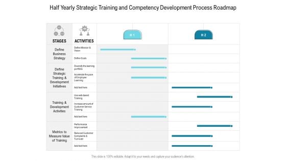 Half Yearly Strategic Training And Competency Development Process Roadmap Structure