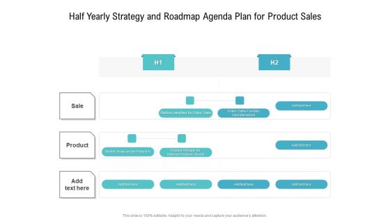 Half Yearly Strategy And Roadmap Agenda Plan For Product Sales Pictures