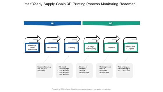 Half Yearly Supply Chain 3D Printing Process Monitoring Roadmap Slides