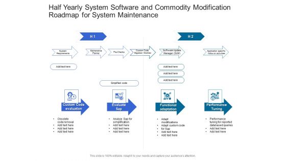 Half Yearly System Software And Commodity Modification Roadmap For System Maintenance Professional