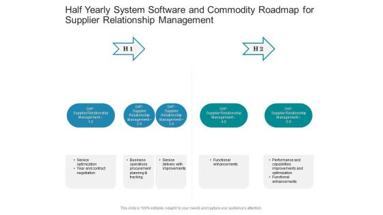 Half Yearly System Software And Commodity Roadmap For Supplier Relationship Management Structure