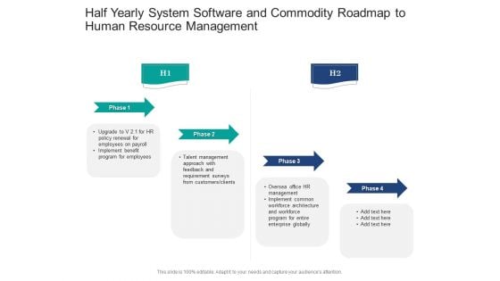 Half Yearly System Software And Commodity Roadmap To Human Resource Management Structure