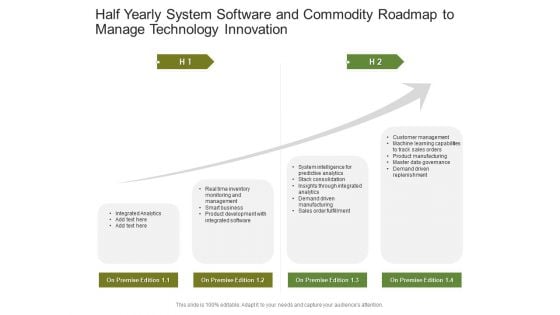 Half Yearly System Software And Commodity Roadmap To Manage Technology Innovation Graphics