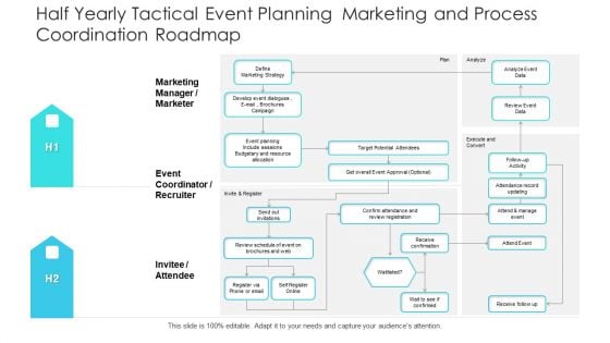 Half Yearly Tactical Event Planning Marketing And Process Coordination Roadmap Professional