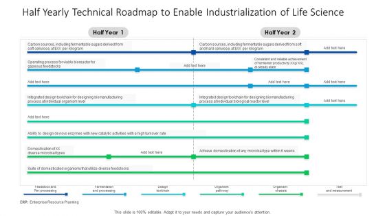 Half Yearly Technical Roadmap To Enable Industrialization Of Life Science Professional