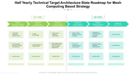 Half Yearly Technical Target Architecture State Roadmap For Mesh Computing Based Strategy Graphics