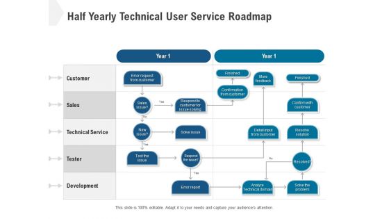 Half Yearly Technical User Service Roadmap Topics