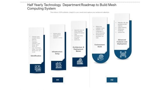 Half Yearly Technology Department Roadmap To Build Mesh Computing System Formats