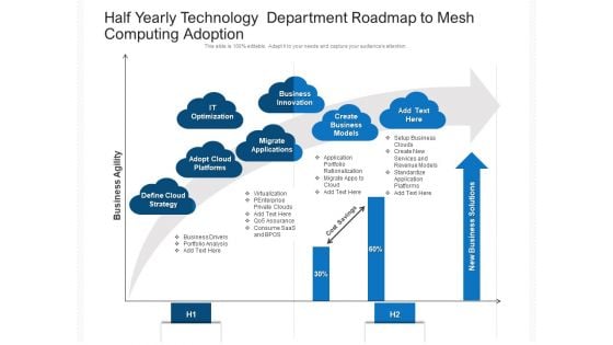 Half Yearly Technology Department Roadmap To Mesh Computing Adoption Pictures