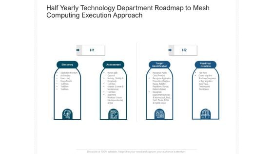 Half Yearly Technology Department Roadmap To Mesh Computing Execution Approach Formats